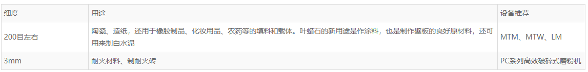 葉臘石簡(jiǎn)介、用途及設(shè)備推薦